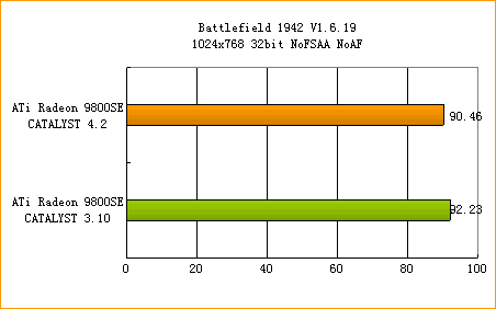ATi�߻��� 4.2����ȫ������