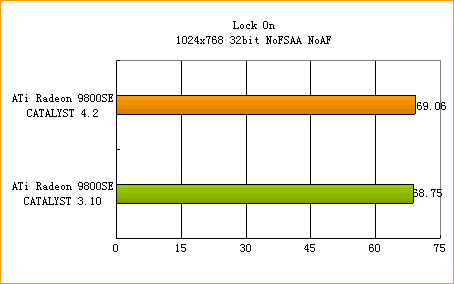 ATi�߻��� 4.2����ȫ������