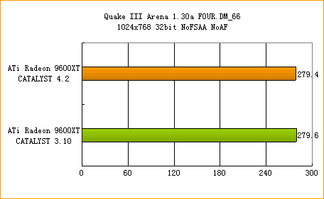 ATi�߻��� 4.2����ȫ������