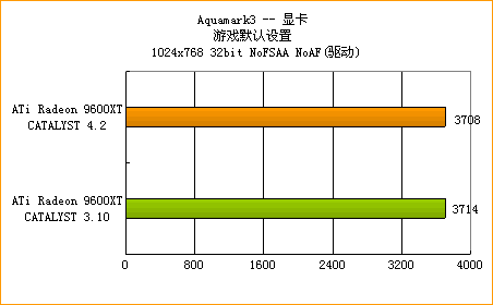 ATi�߻��� 4.2����ȫ������