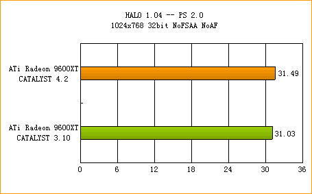 ATi�߻��� 4.2����ȫ������
