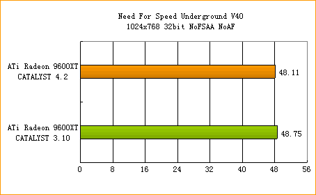 ATi�߻��� 4.2����ȫ������