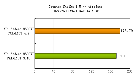 ATi�߻��� 4.2����ȫ������