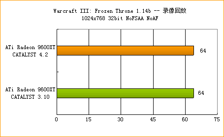 ATi�߻��� 4.2����ȫ������