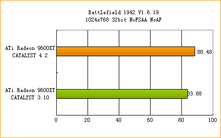 ATi�߻��� 4.2����ȫ������