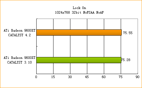 ATi�߻��� 4.2����ȫ������
