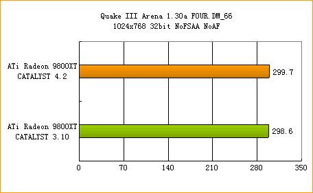 ATi�߻��� 4.2����ȫ������