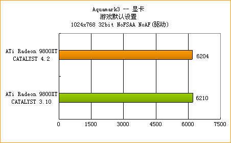 ATi�߻��� 4.2����ȫ������
