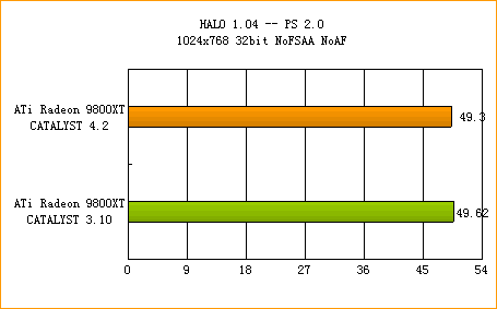ATi�߻��� 4.2����ȫ������