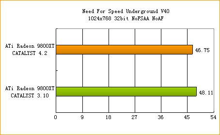 ATi�߻��� 4.2����ȫ������