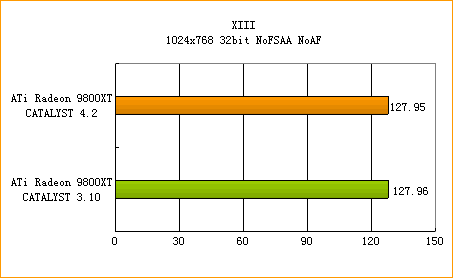 ATi�߻��� 4.2����ȫ������