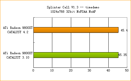 ATi�߻��� 4.2����ȫ������