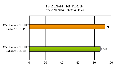 ATi�߻��� 4.2����ȫ������