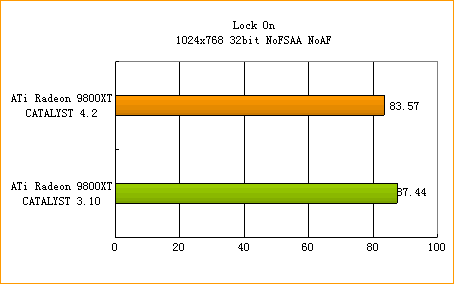 ATi�߻��� 4.2����ȫ������
