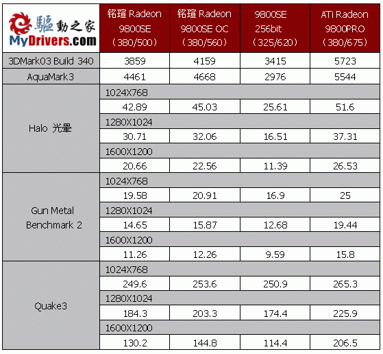 管线VS位宽