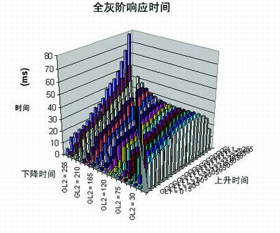 成长的烦恼和喜悦——LCD市场、技术与导购