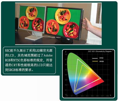 成长的烦恼和喜悦——LCD市场、技术与导购