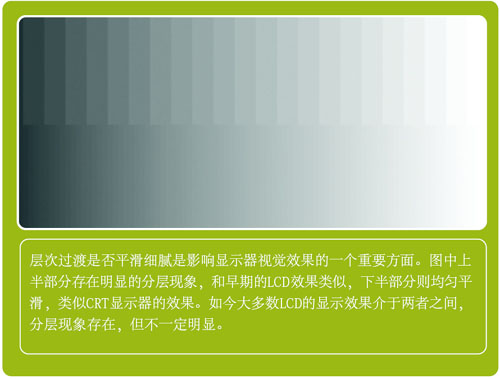 成长的烦恼和喜悦——LCD市场、技术与导购