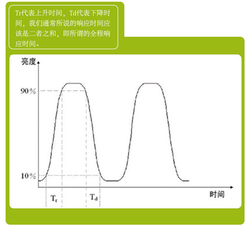 成长的烦恼和喜悦——LCD市场、技术与导购