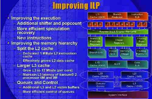 科技进步永不停止——2004秋季IDF综述