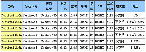 主流CPU、主板导购与综述—Intel篇