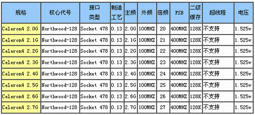 主流CPU、主板导购与综述—Intel篇