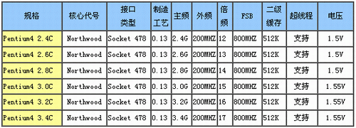 主流CPU、主板导购与综述—Intel篇