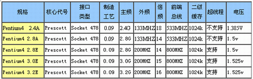 主流CPU、主板导购与综述—Intel篇