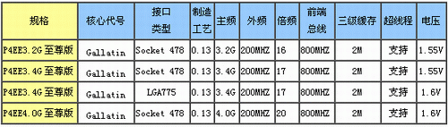 主流CPU、主板导购与综述—Intel篇