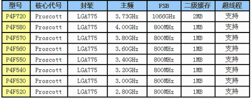 主流CPU、主板导购与综述—Intel篇