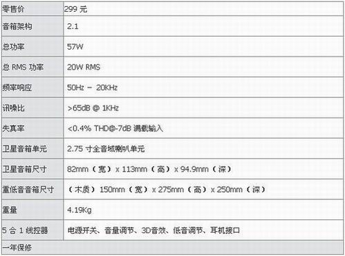 胡锦鸟之声——优派SP2102音箱