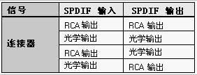 创新Audigy2 ZS声卡软件应用详解(上)