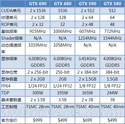 gtx690参数图片