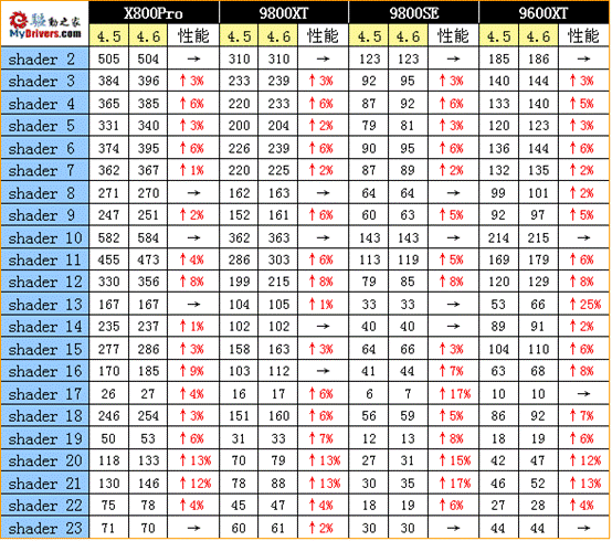 ATi催化剂半年行暨催化剂4.6评测--快科技--科技改变未来