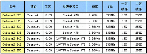 主流cpu主板導購與綜述intel篇